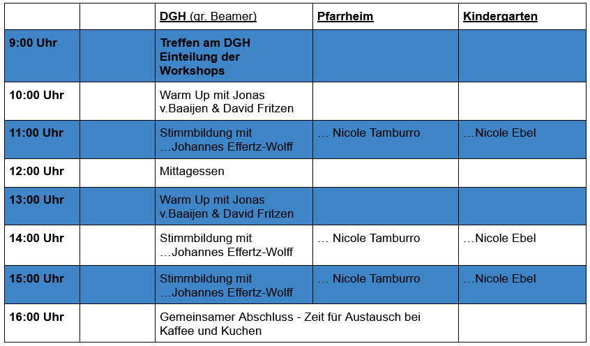 TDS Ablauf